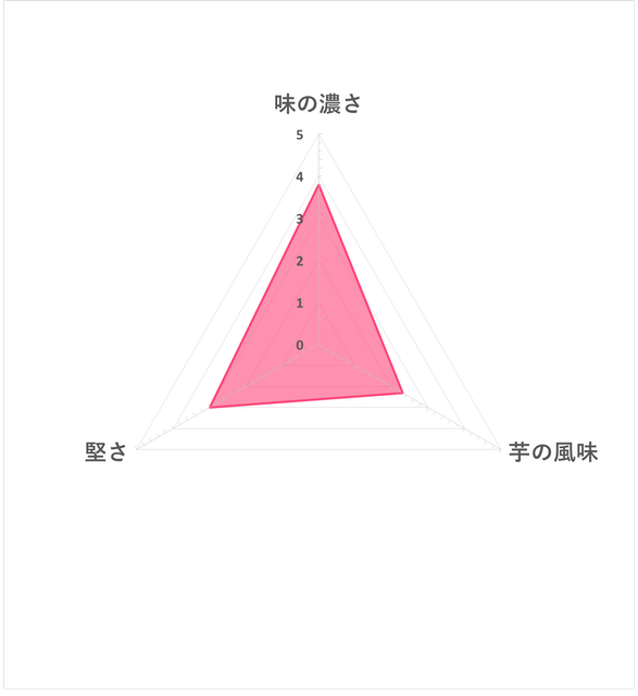卡辣姆久 勁辣唐辛子 5
