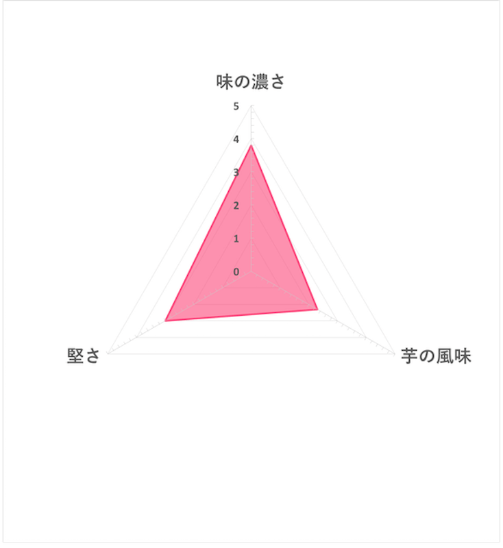 卡辣姆久 勁辣唐辛子 5