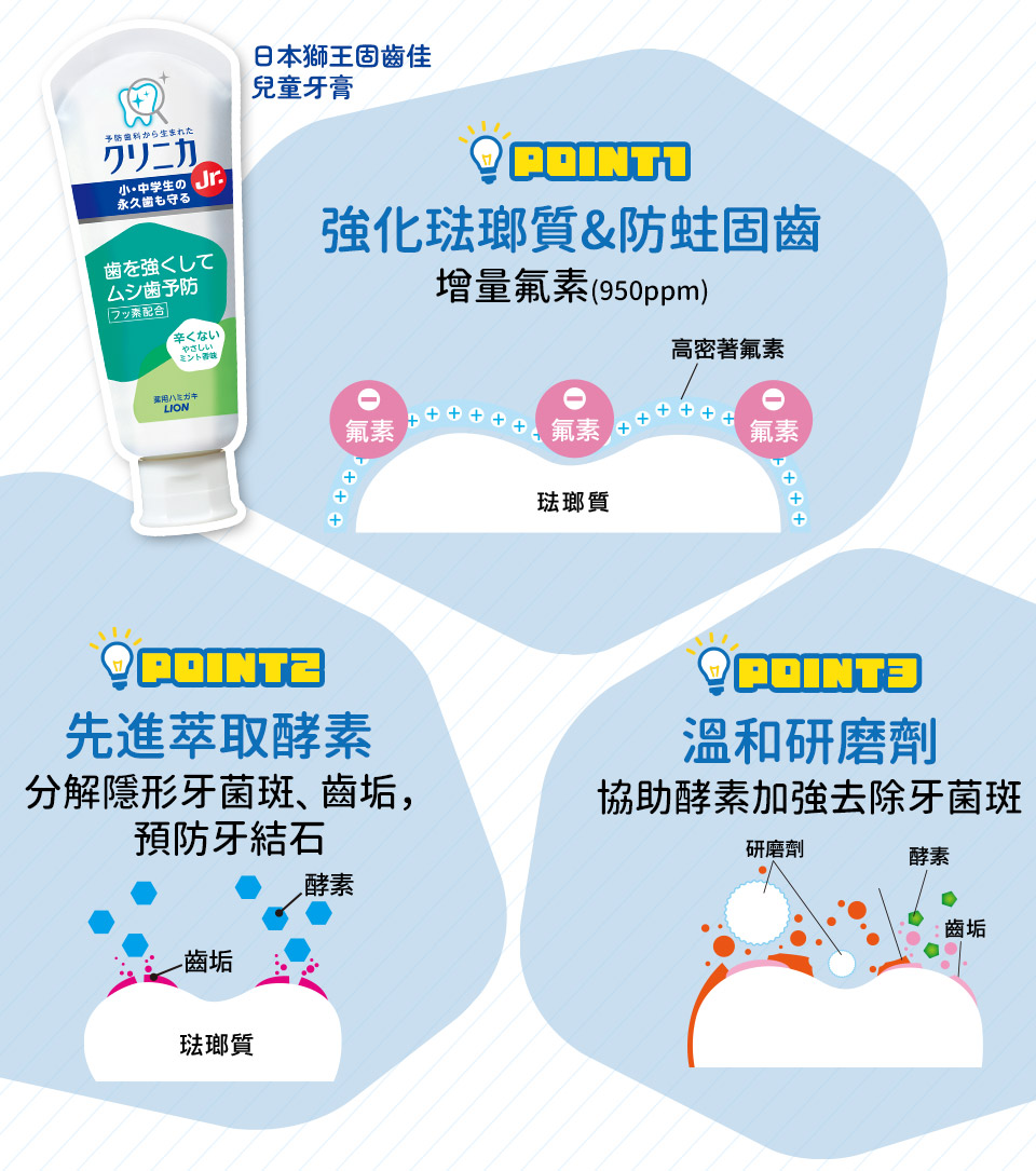 固齒佳酵素兒童牙膏 2