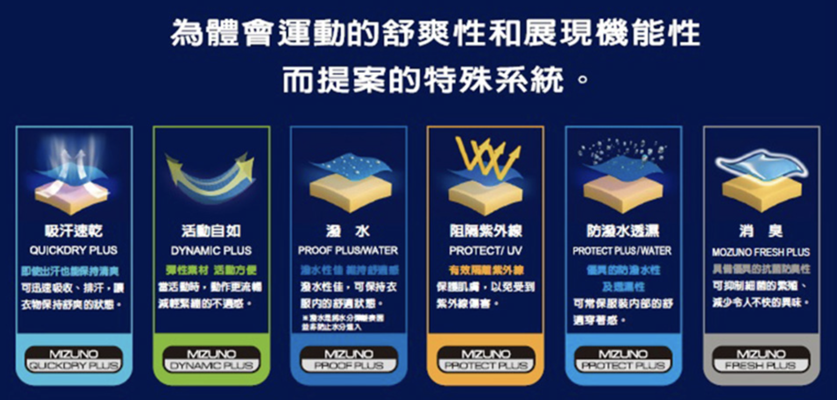 防曬吸濕排汗速乾短袖POLO衫 2