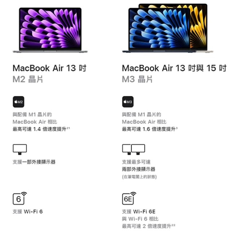 MacBook Air 15.3吋 M3晶片 4