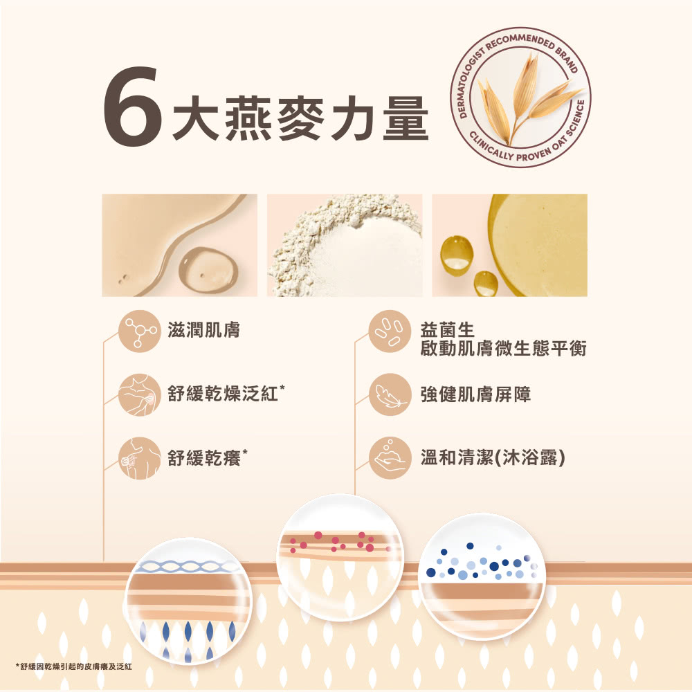 燕麥高效舒緩保濕乳 3