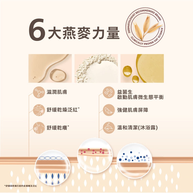 燕麥高效舒緩保濕乳 3