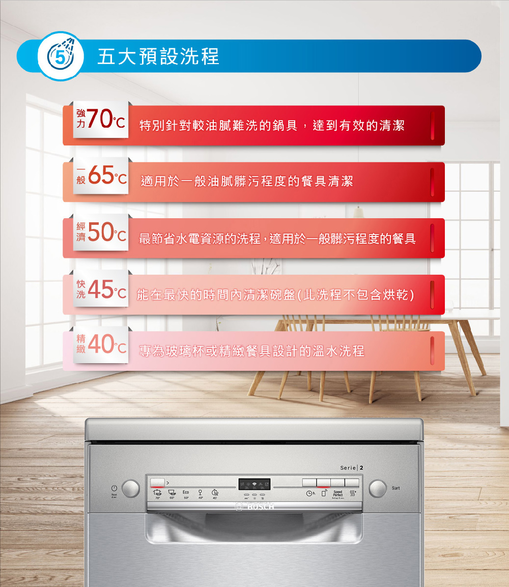 9人份獨立式洗碗機 2