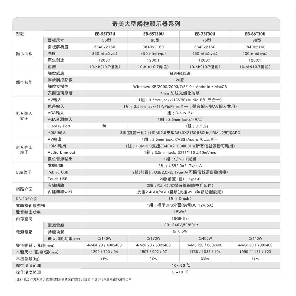 觸控顯示電子白板 3