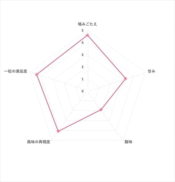 快樂可樂 5