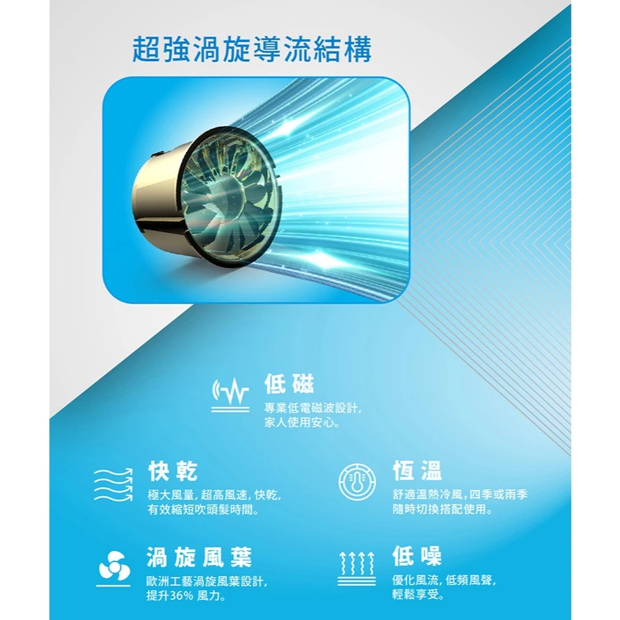 1400W超速乾大風量吹風機  2