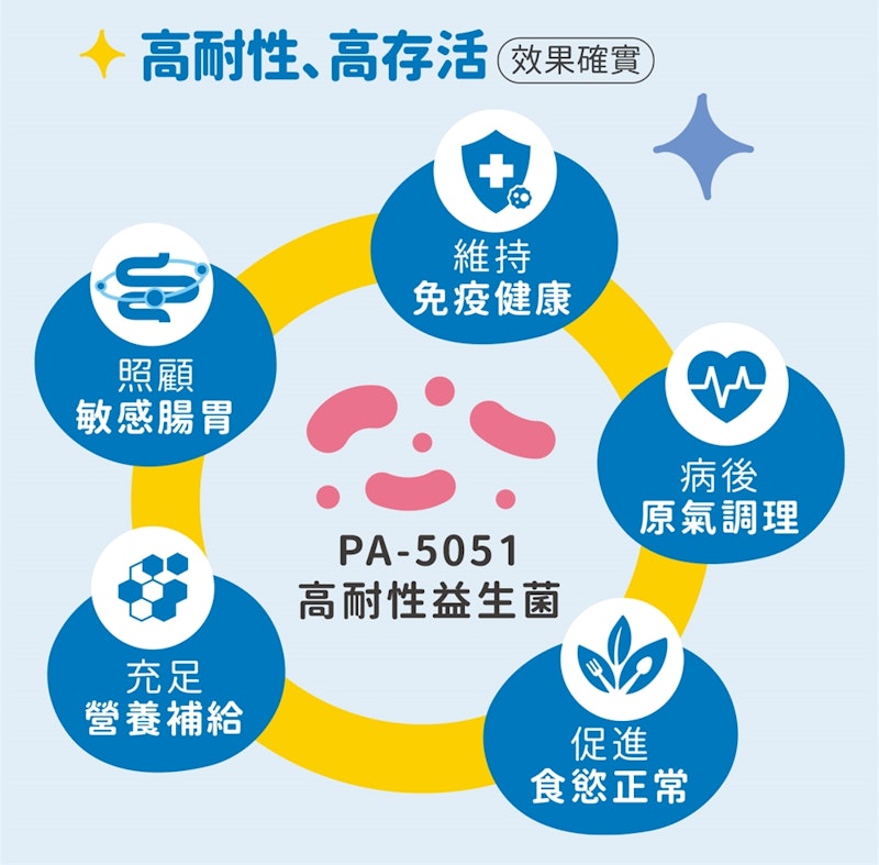 高耐性益生菌 4