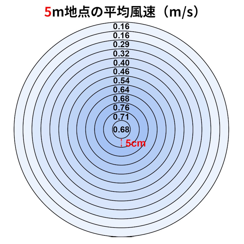 DC Turbo 循環扇 2
