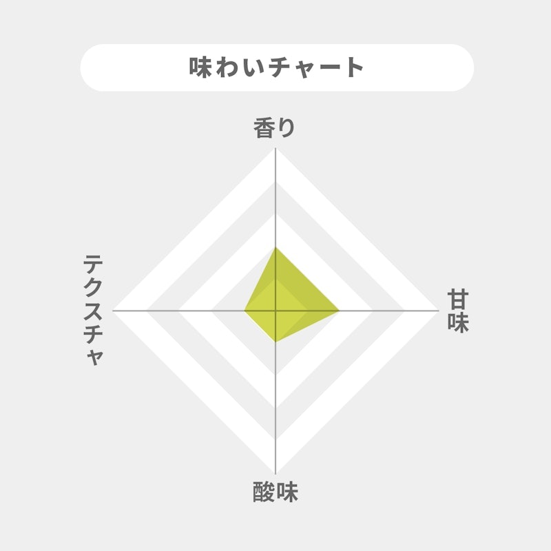 萬歲樂 加賀梅酒 2