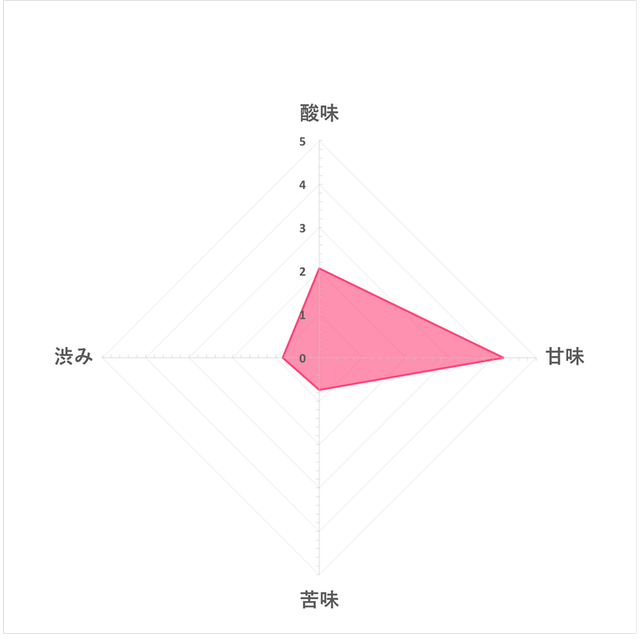 蜂蜜黑醋 5