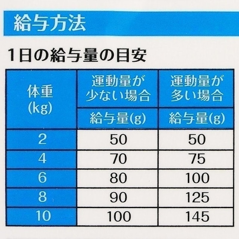 CORE無穀高蛋白質貓乾糧 室內貓用 9
