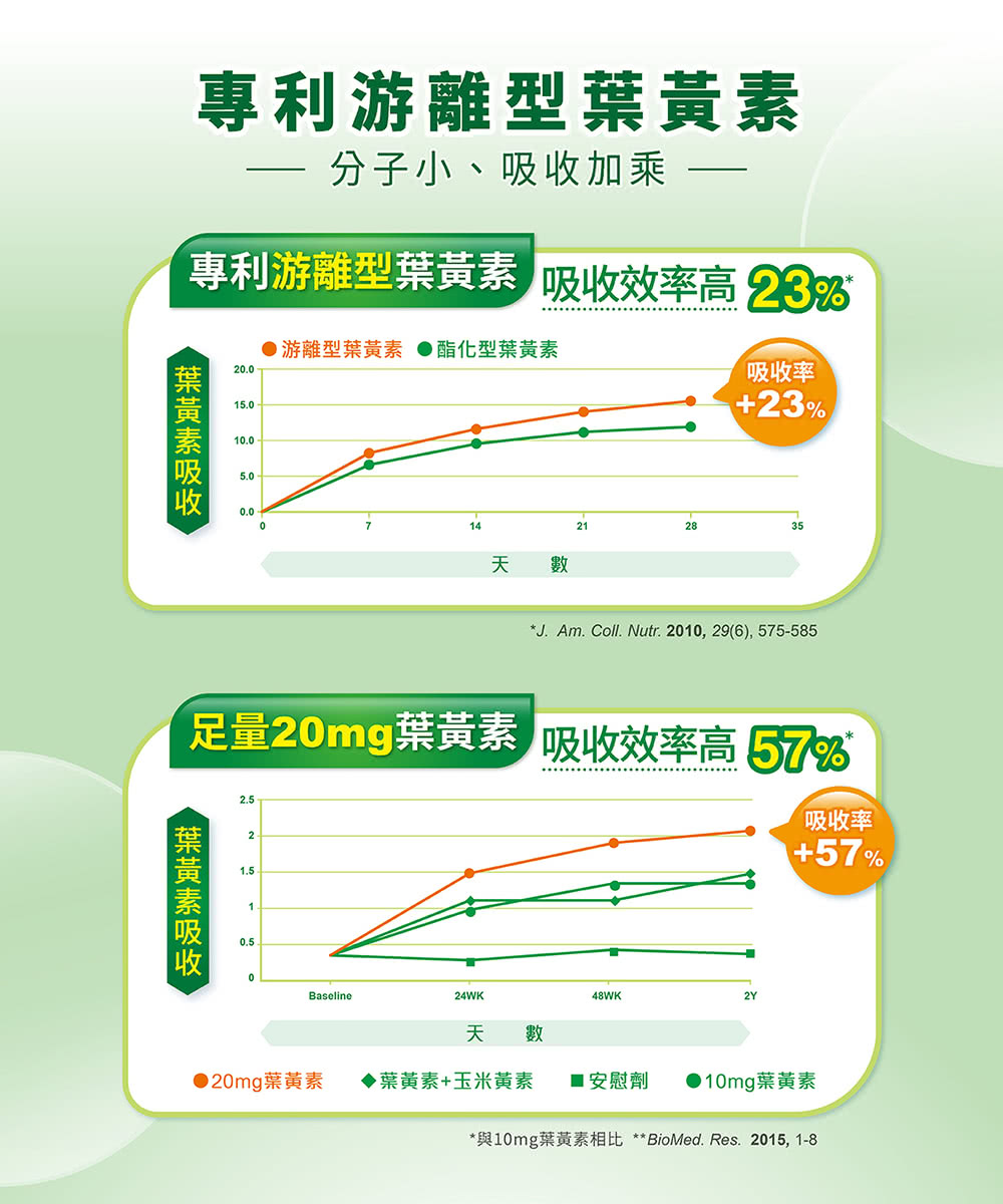 葉黃素迷你膠囊 3