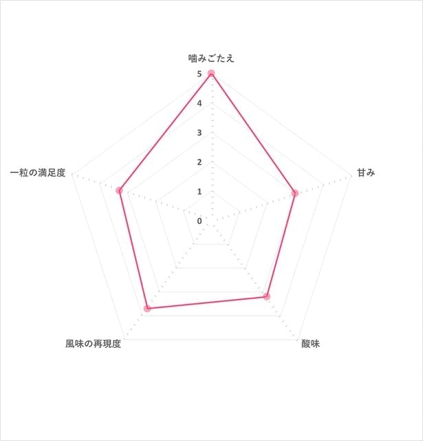 Candemina波浪軟糖 綜合汽水口味 5