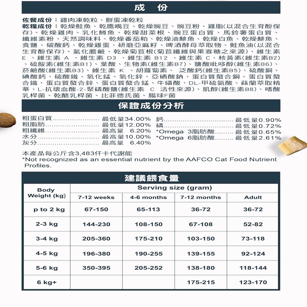 凍乾雙饗宴低敏無穀貓糧 2