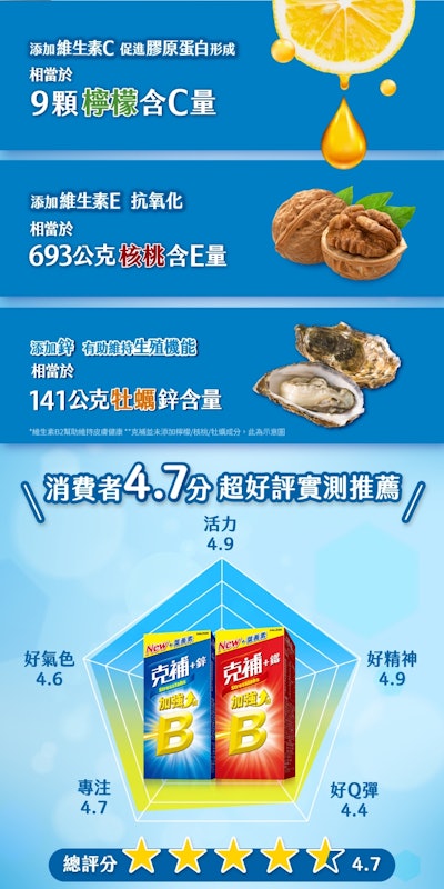 B群+鋅加強錠 2