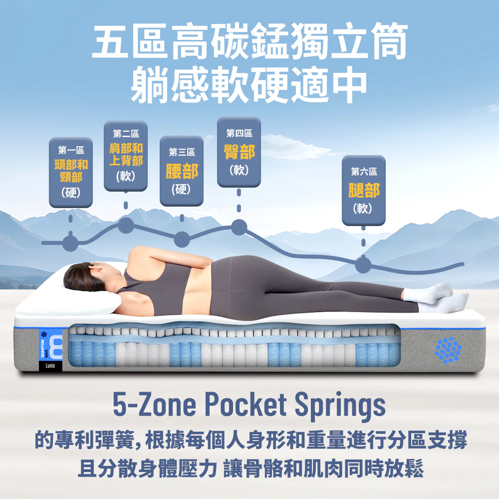 Quantum Max 石墨烯高碳錳獨立筒床墊 2