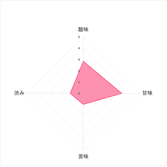 乳酸菌黑醋 愛媛伊予柑 5