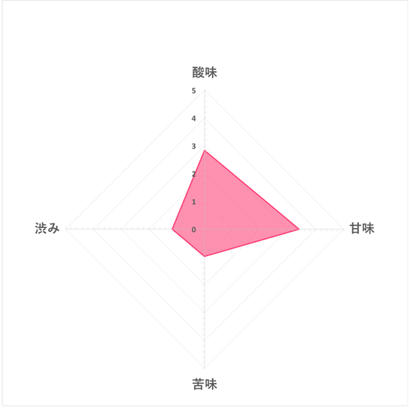 乳酸菌黑醋 愛媛伊予柑 5