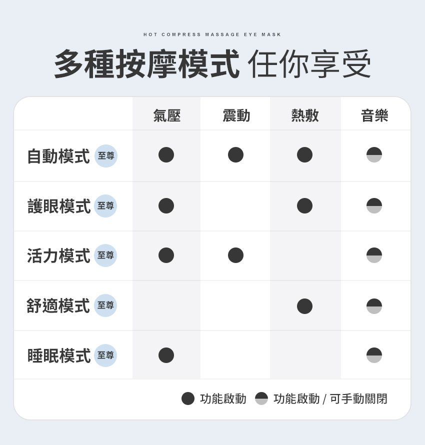 5C 熱敷按摩眼罩至尊款 3
