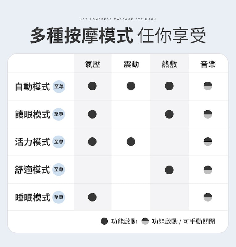5C 熱敷按摩眼罩至尊款 3