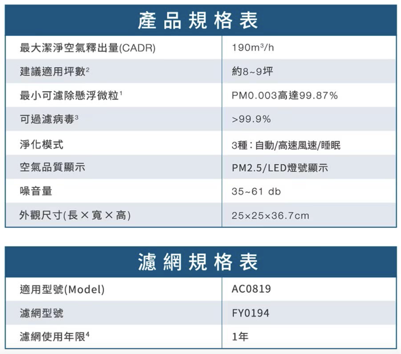 奈米級空氣清淨機 2