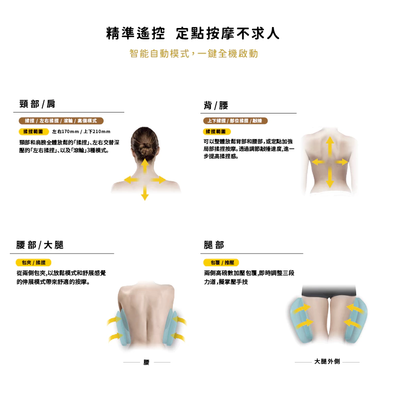 TOR 頂級揉捶氣壓按摩椅墊 3