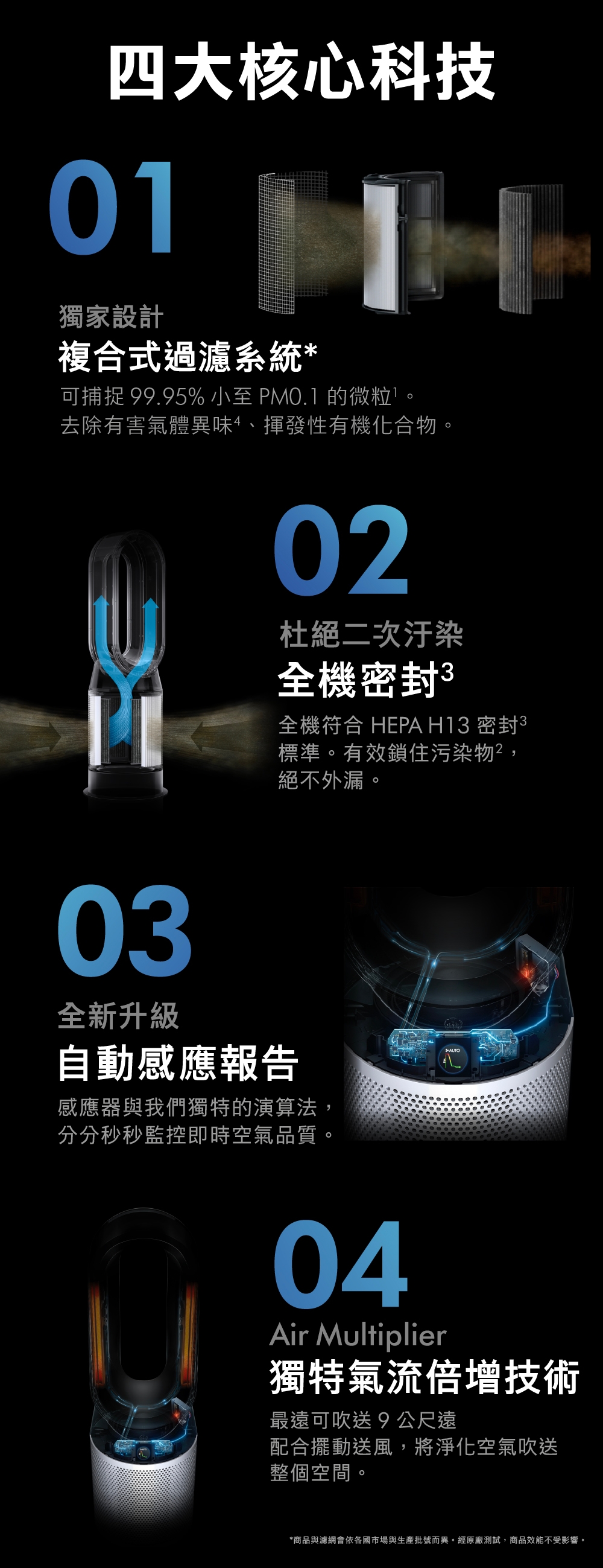 3合1涼暖空氣清淨機循環風扇 3