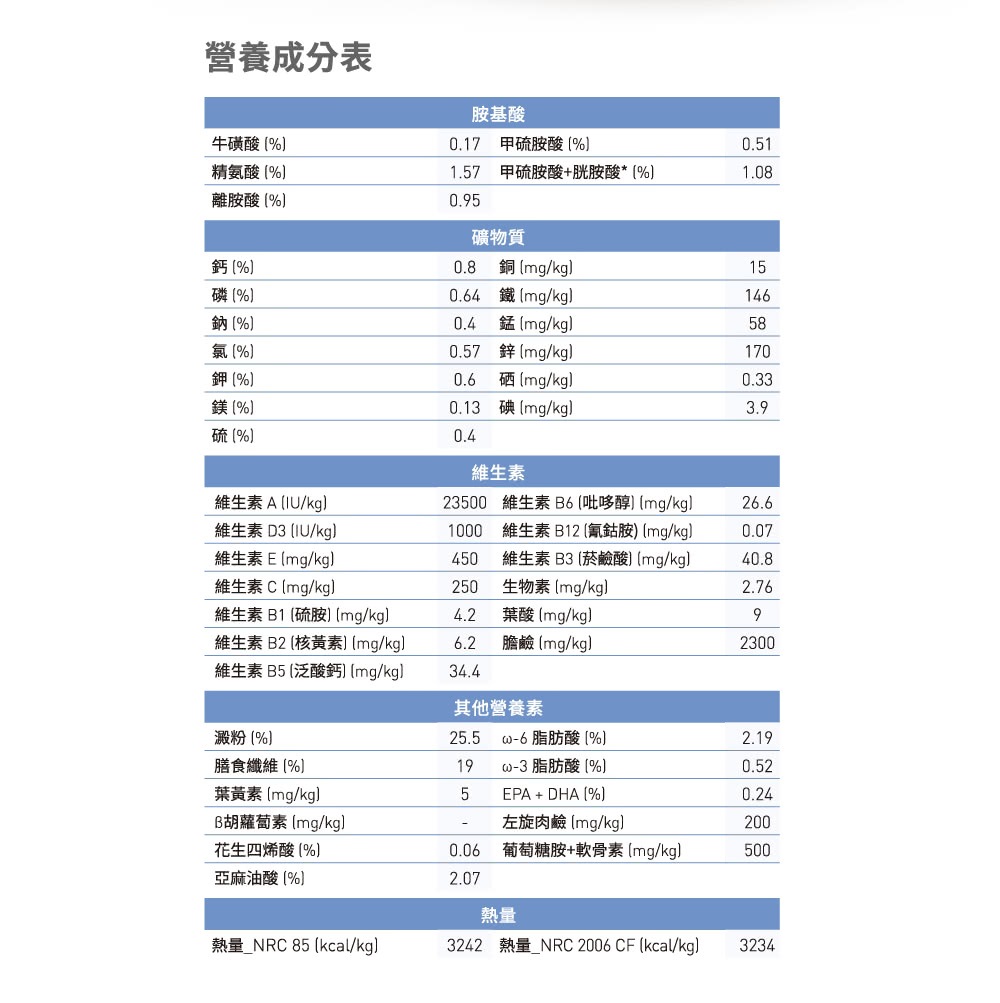 體重控制小型成犬飼料 2