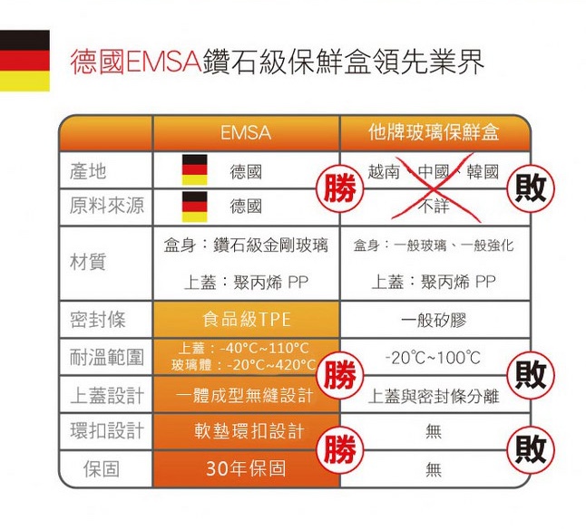 玻璃保鮮盒 3