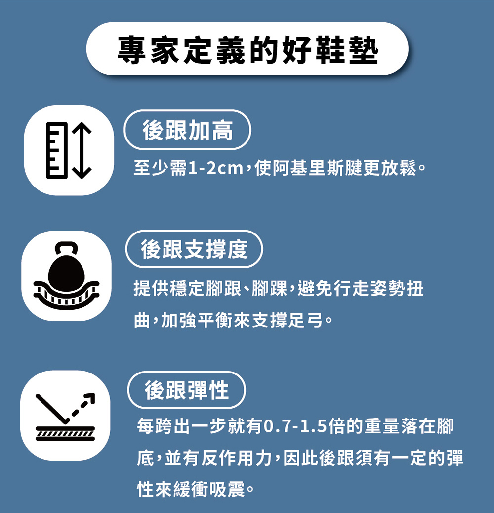零重力足弓3D 減壓鞋墊 2