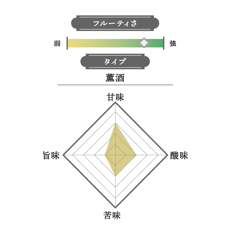 獺祭 ｜ 純米大吟醸 三割九分 2