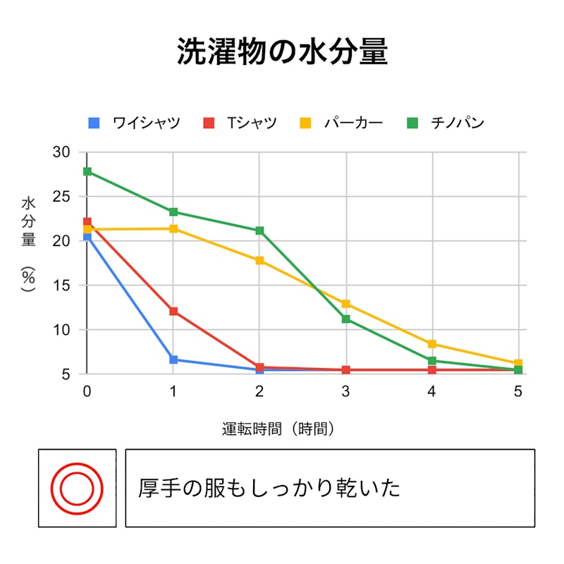 美空感空氣脫臭除濕機 2