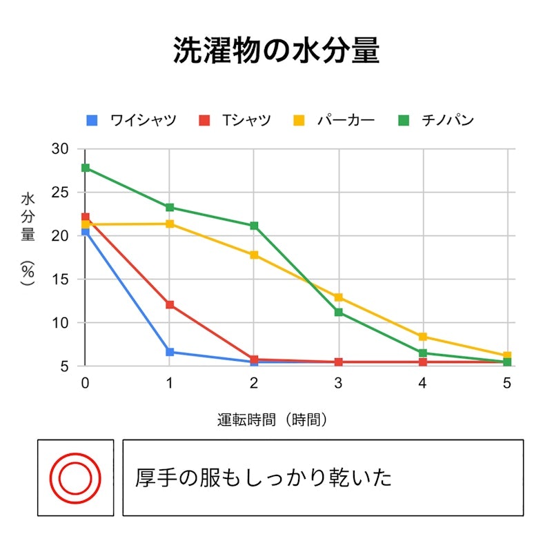 美空感空氣脫臭除濕機 2