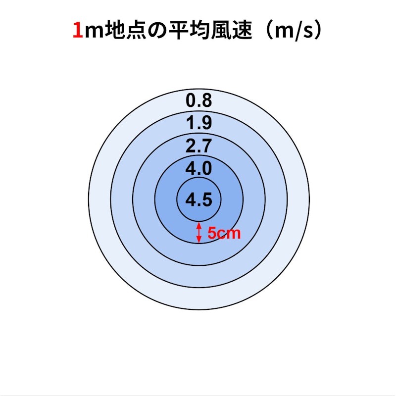Kamomefan+c Lite 電風扇 3