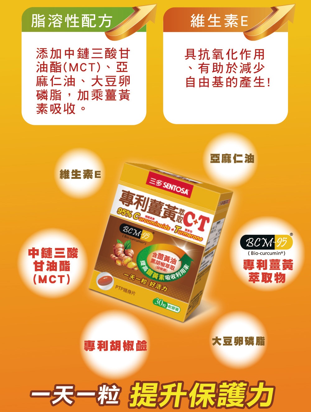 專利薑黃萃取C+T軟膠囊 2
