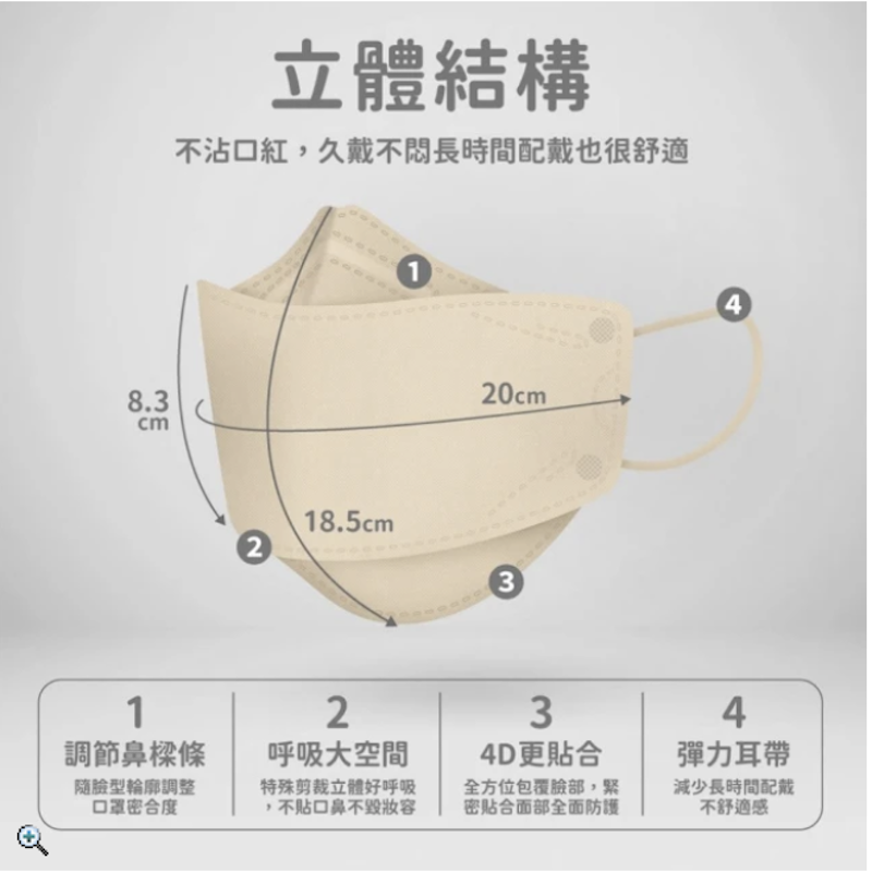 4D 立體成人醫療口罩 2