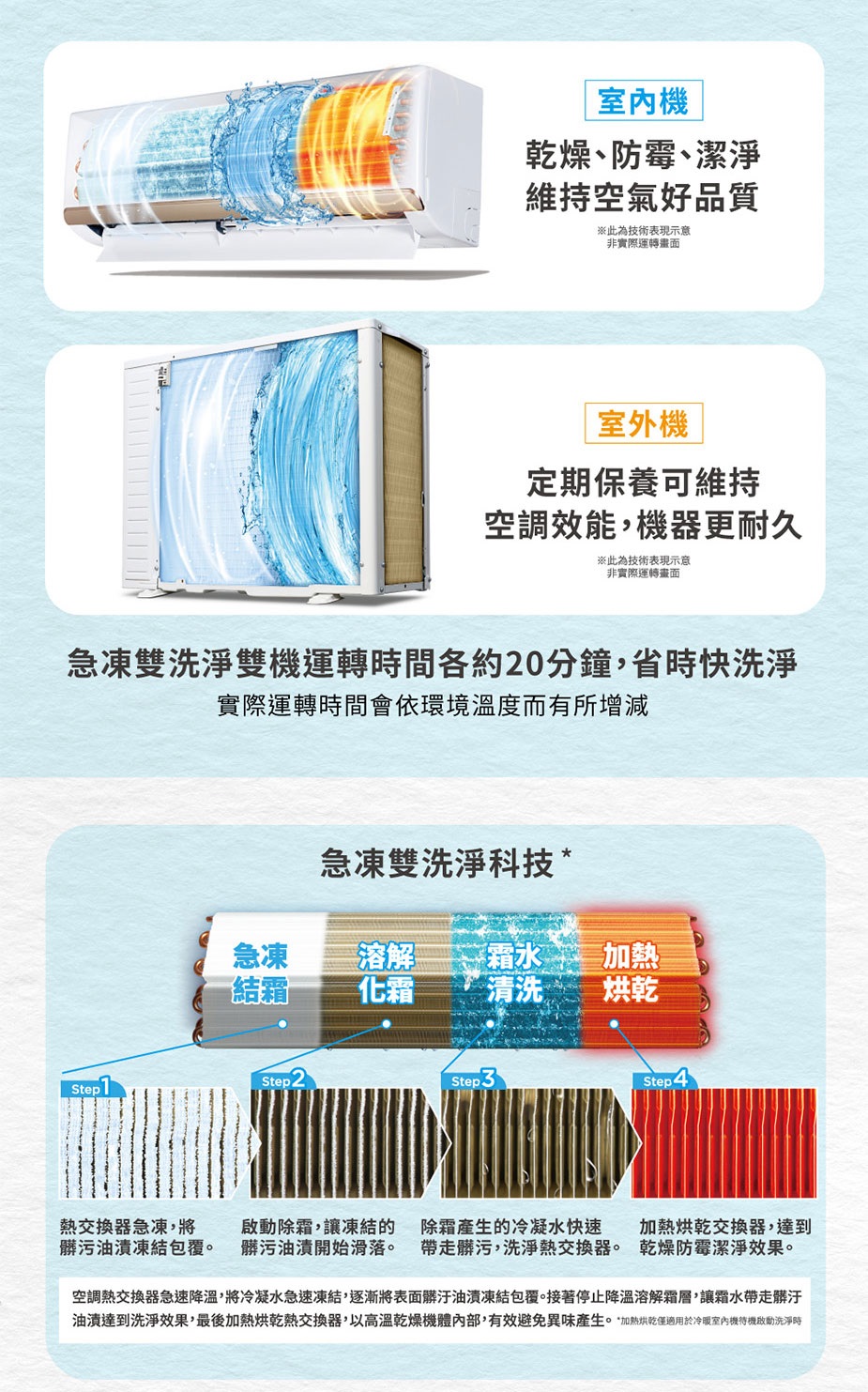 1級變頻冷暖冷氣  3