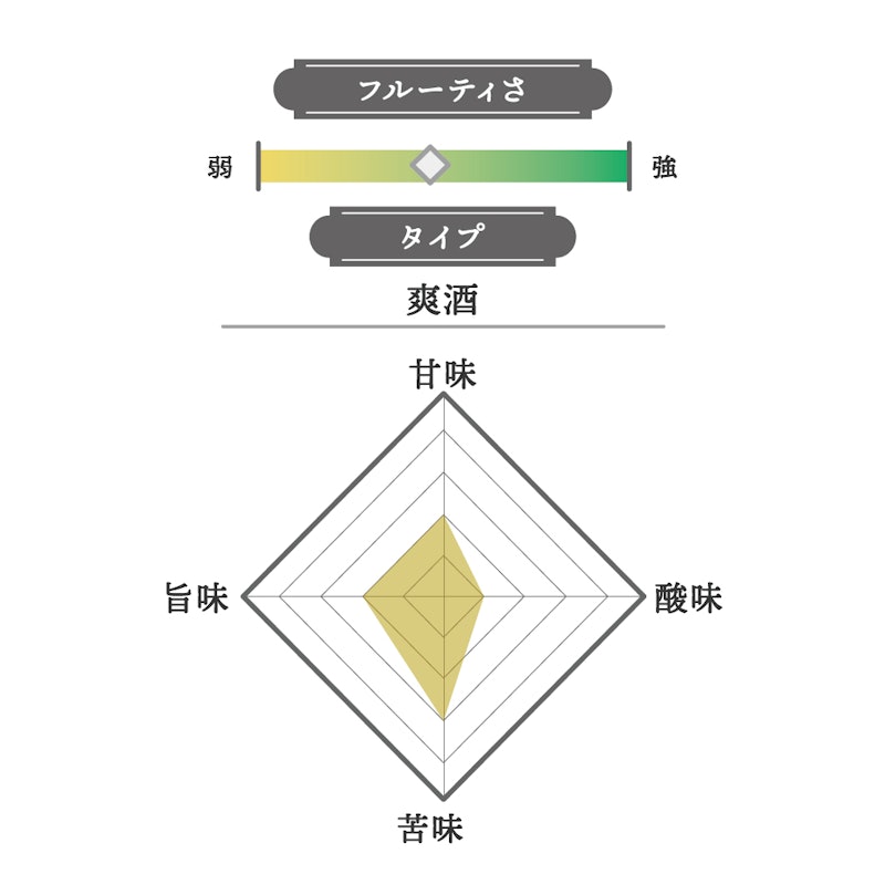 久保田 ｜ 純米大吟醸 2