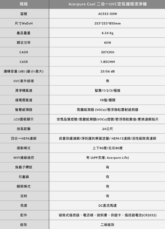 Acerpure Cool 二合一 UVC 空氣循環清淨機 2