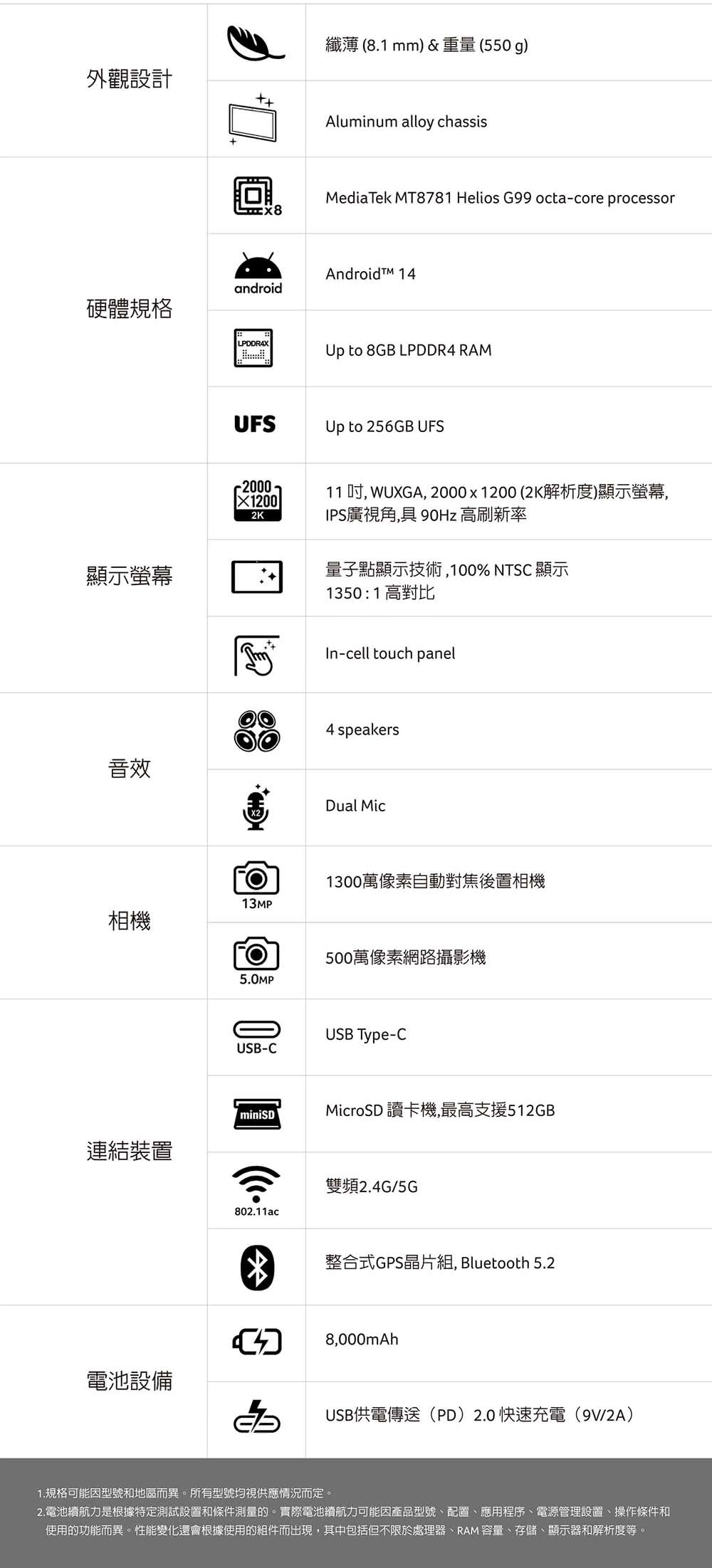 Iconia Tab P11 3