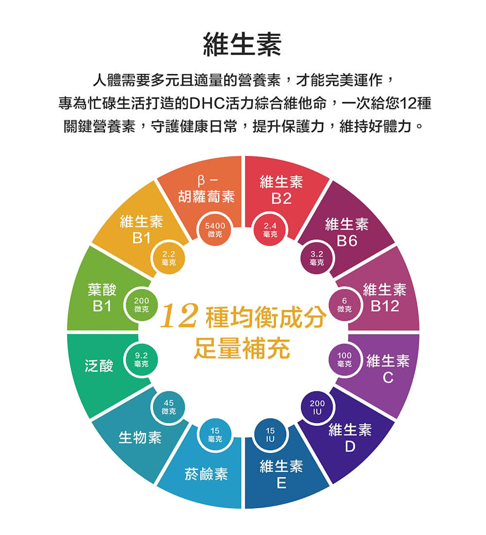 活力綜合維他命 2