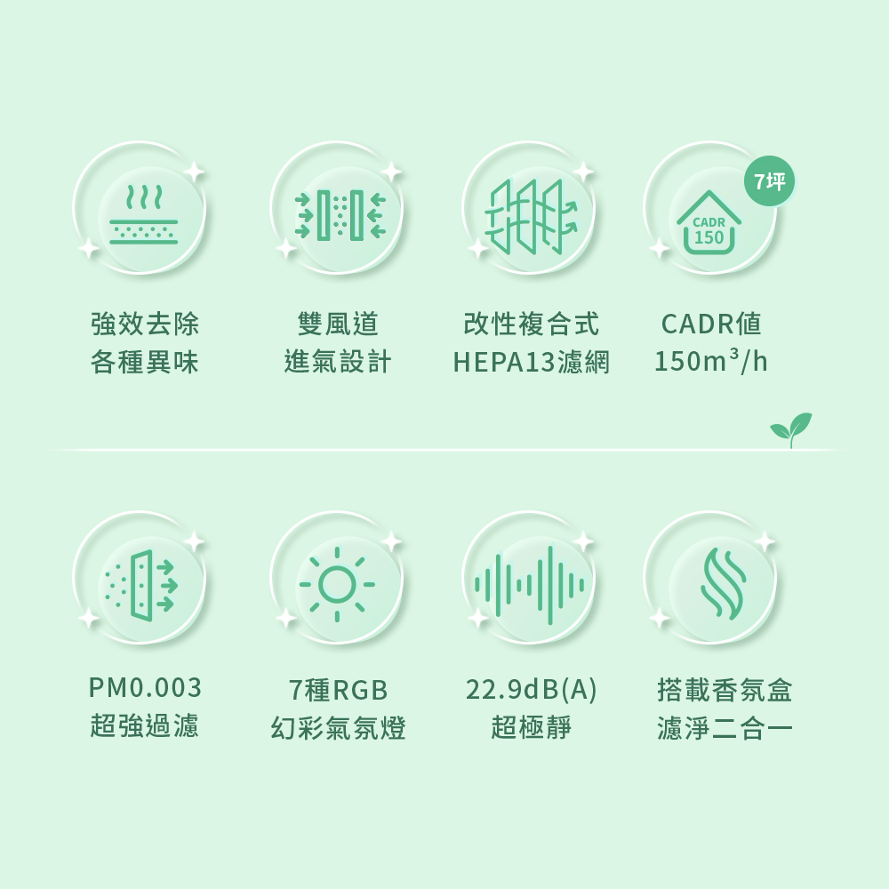 桌上型寵愛抗敏清淨機 3