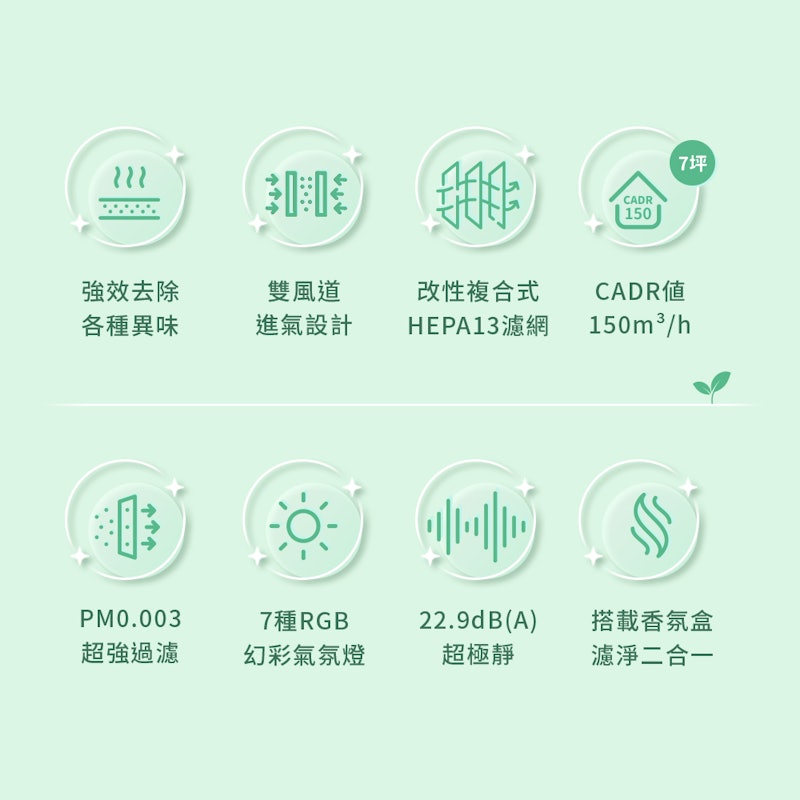 桌上型寵愛抗敏清淨機 3