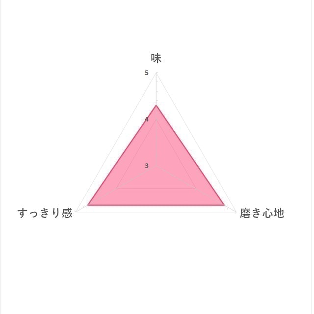 Lion Systema SP-T 潔牙凝膠 7