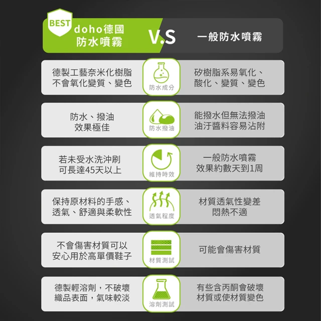 德系工藝頂級防水噴霧 2