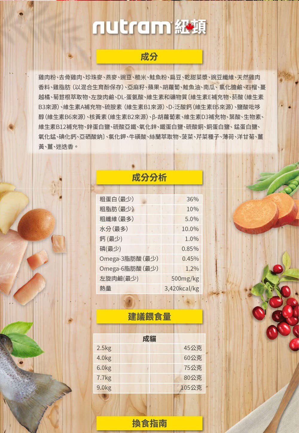 專業理想系列貓糧 3