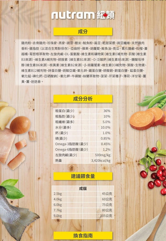 專業理想系列貓糧 3