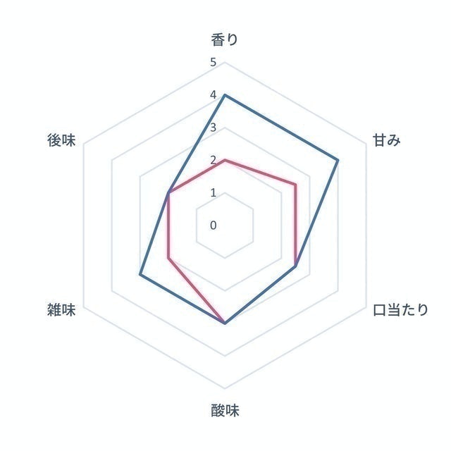 smart 全自動研磨咖啡機 5