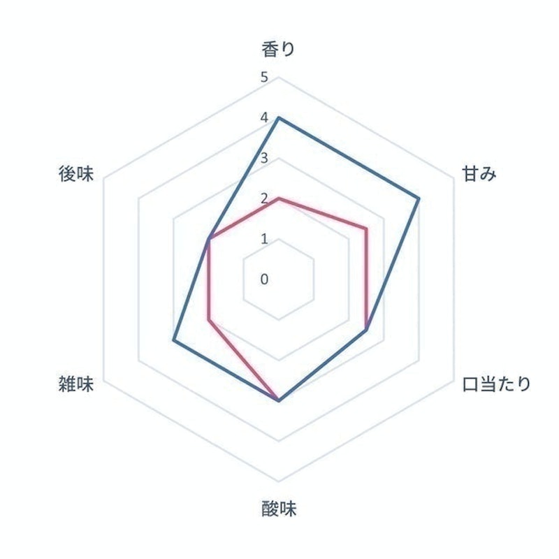 smart 全自動研磨咖啡機 5